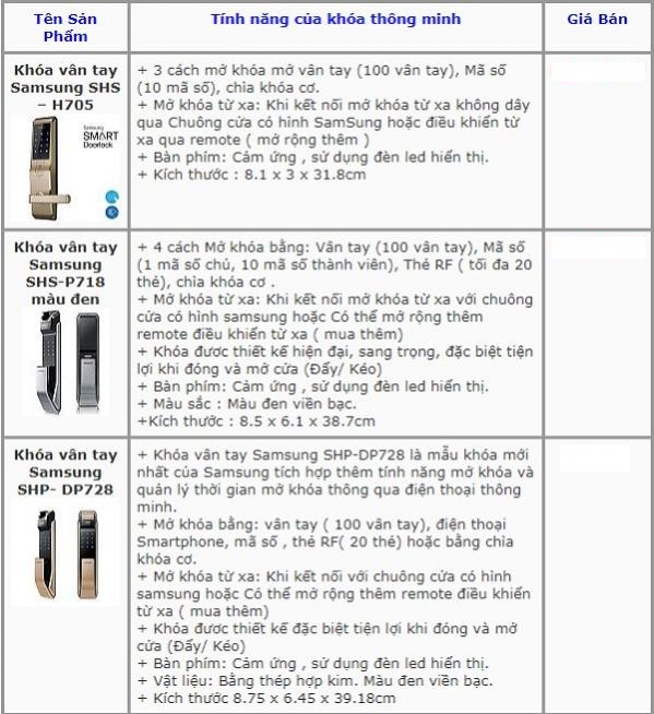 Những mẫu khóa điện tử Samsung được ưa chuộng nhất tại Q.Bình Thạnh HCM