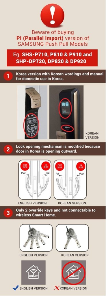 Hướng dẫn phân biệt khóa cửa điện tử Samsung chính hãng